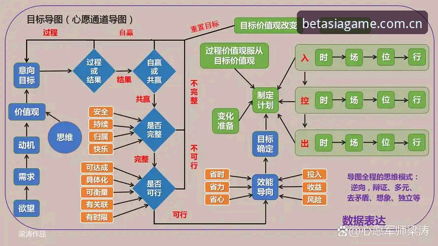掌握足球管理智慧：从拉比奥事件看高效决策的实用技巧
